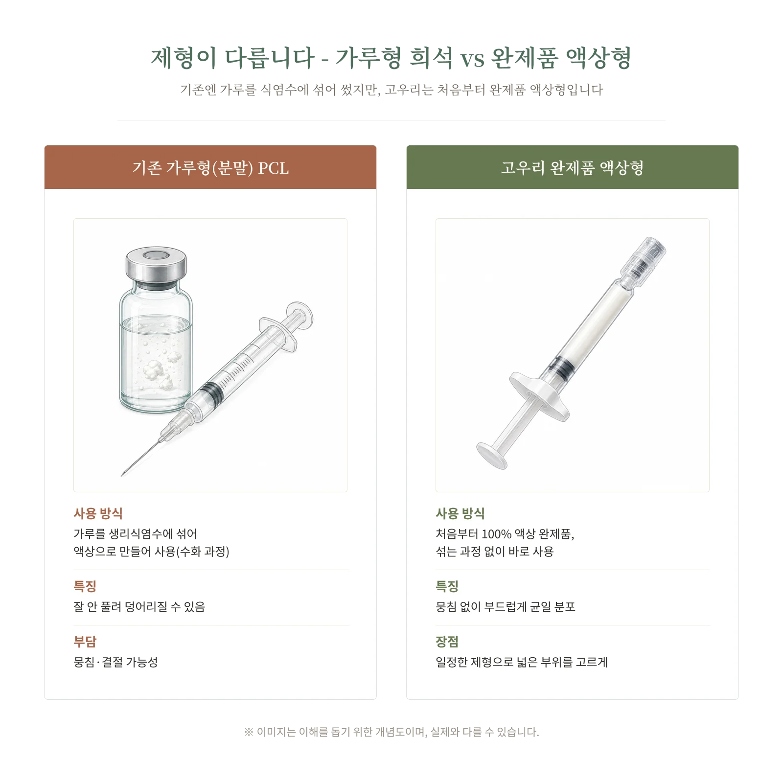 기존 가루형 PCL을 식염수에 희석해 쓰는 방식과 고우리 완제품 액상형의 차이 비교
